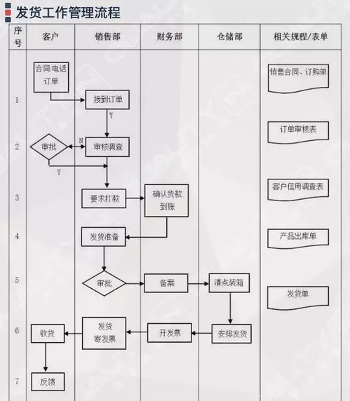 企业管理过程流程图集锦大全 64张核心图表驱动高效运营