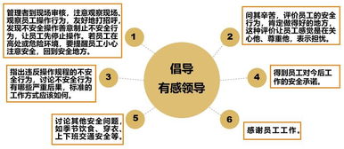 打造基于企业安全文化的管理力——2018安全月华总讲话精神解读